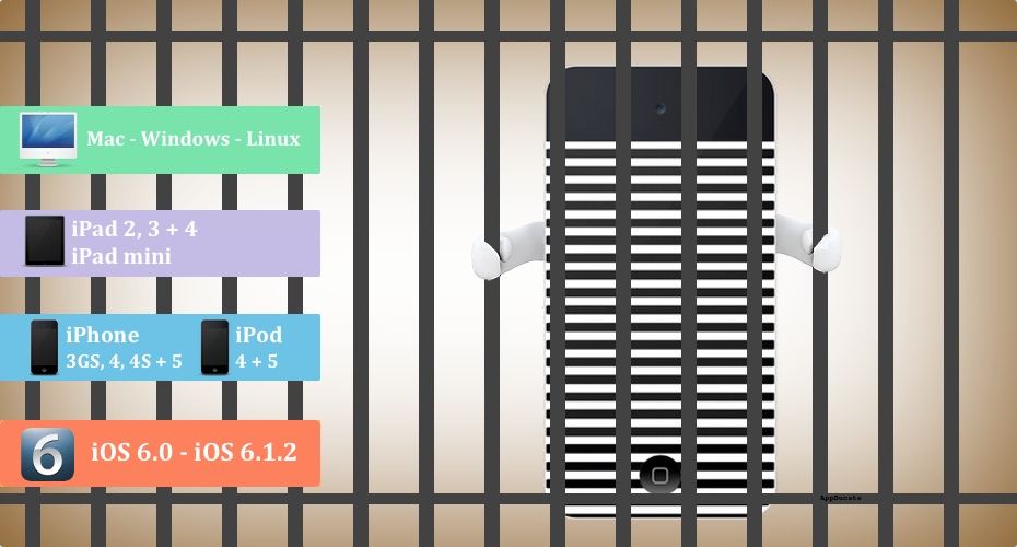 Jailbreak iOS 6 on iPhone 5, iPod, iPad 4 & mini